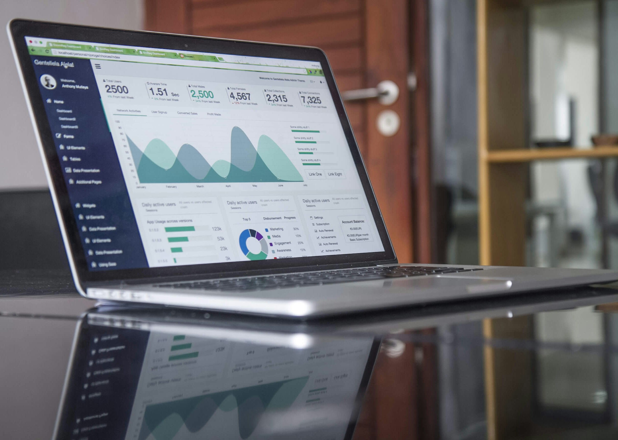 Ecommerce platform analytics dashboard